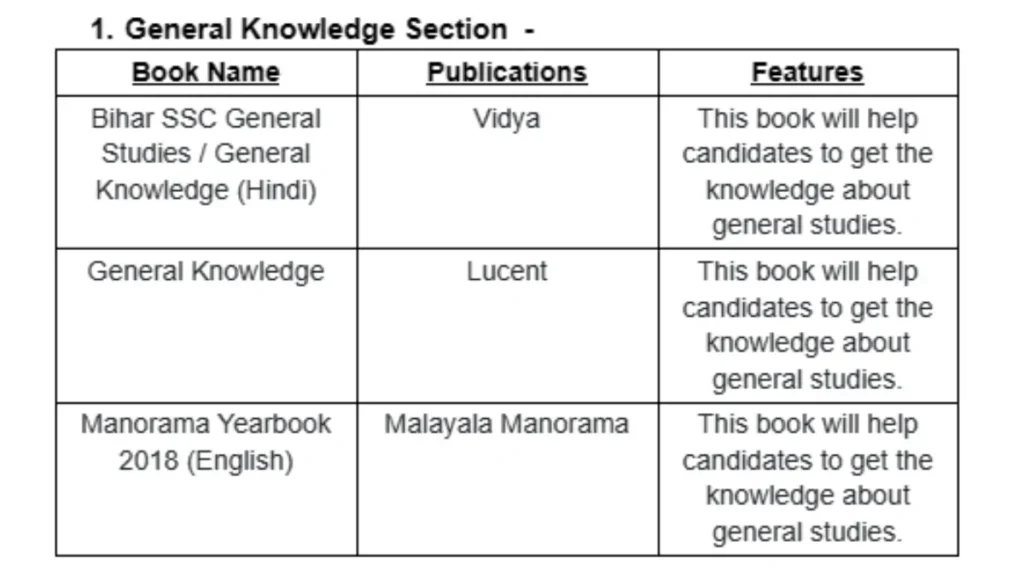 General knowledge book for BSSC CGL exam